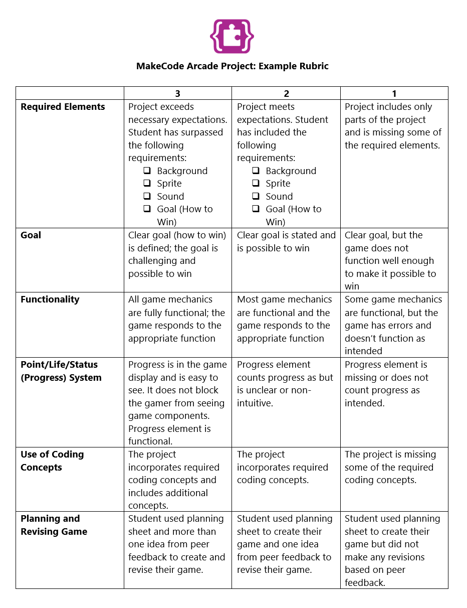 Illustration of sample MakeCode rubric.
