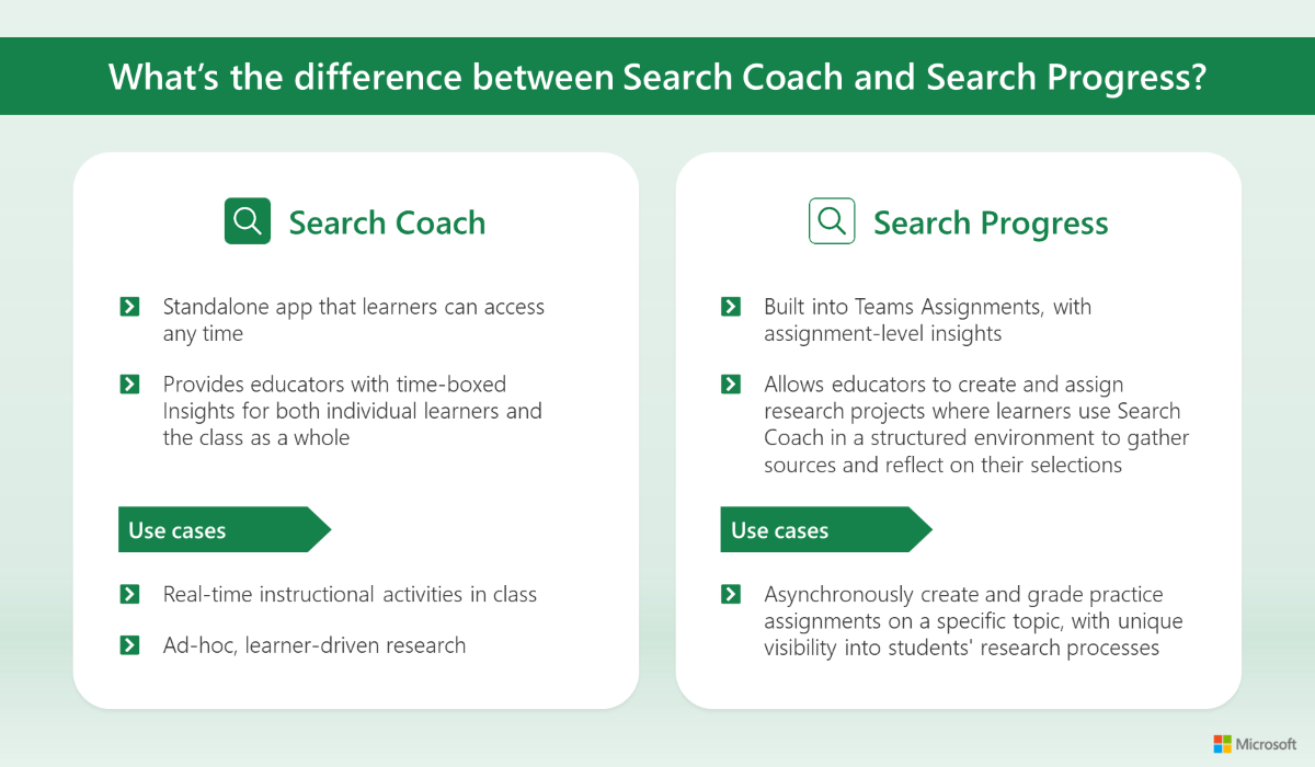 A chart explaining the difference between Search Coach and Search Progress. Select the link for an accessible PDF version.