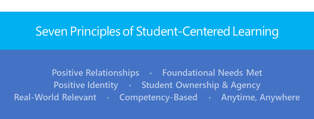 Illustration listing the Seven Principles of Student-Centered Learning Positive Relationships • Foundational Needs Met • Positive Identity Student Ownership & Agency • Real-World Relevant Competency-Based • Anytime, Anywhere.