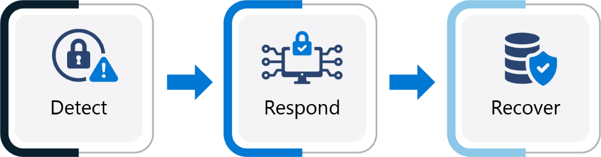 Graphic of three connected squares labeled "Detect," "Respond," and "Recover" with corresponding security icons.