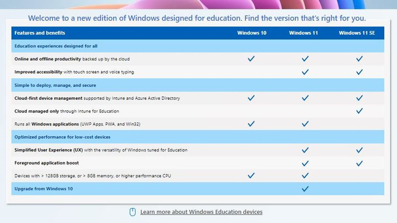 Chart of Windows 11 features