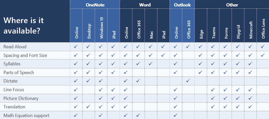 Microsoft Excel for the web gets Immersive Reader: 10% faster