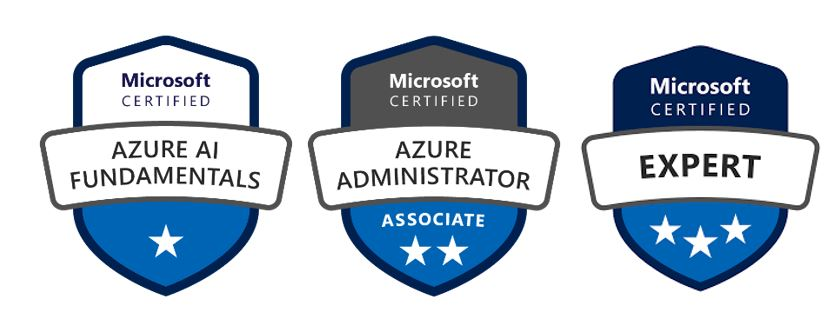 Diagram that shows three certification logos, for fundamentals, associate, and expert.