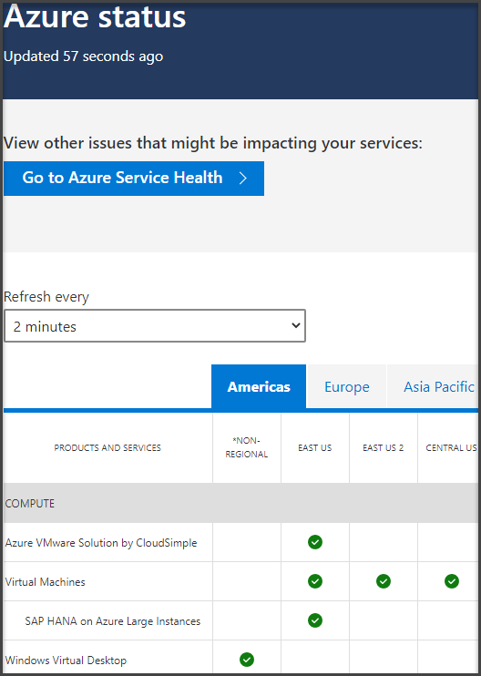 Screenshot of Azure Status dashboard showing the current status of services in the Americas, Europe, and Asia Pacific.