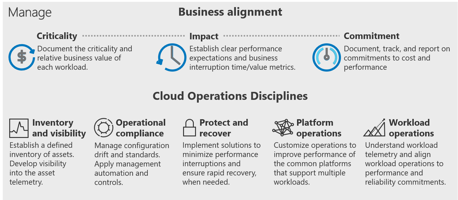 Diagram showing Business Alignment in the Cloud Adoption Framework.