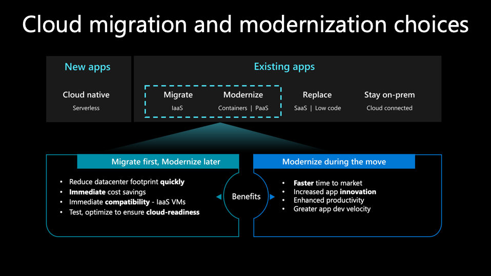 Diagram showing the two migration and modernization choices.