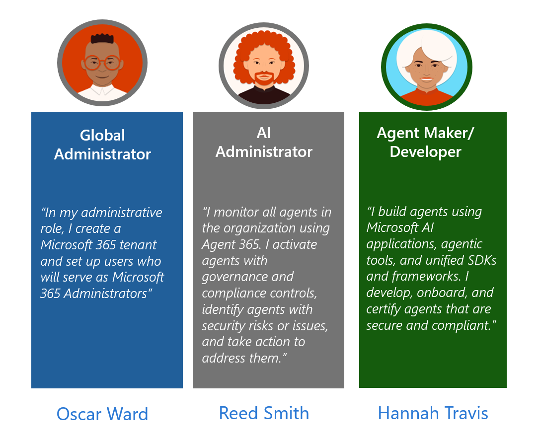 Screenshot of the personas.