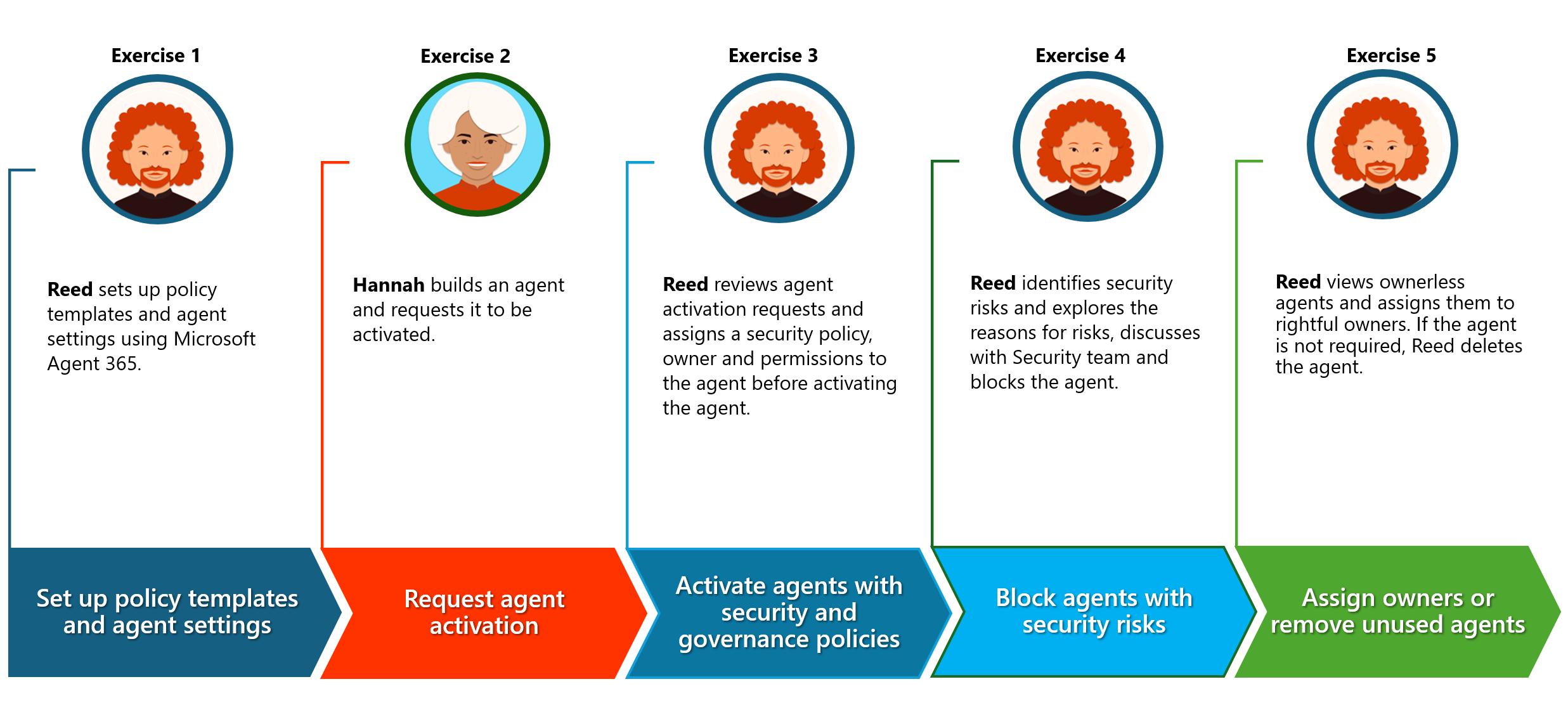 Screenshot of the scenarios.