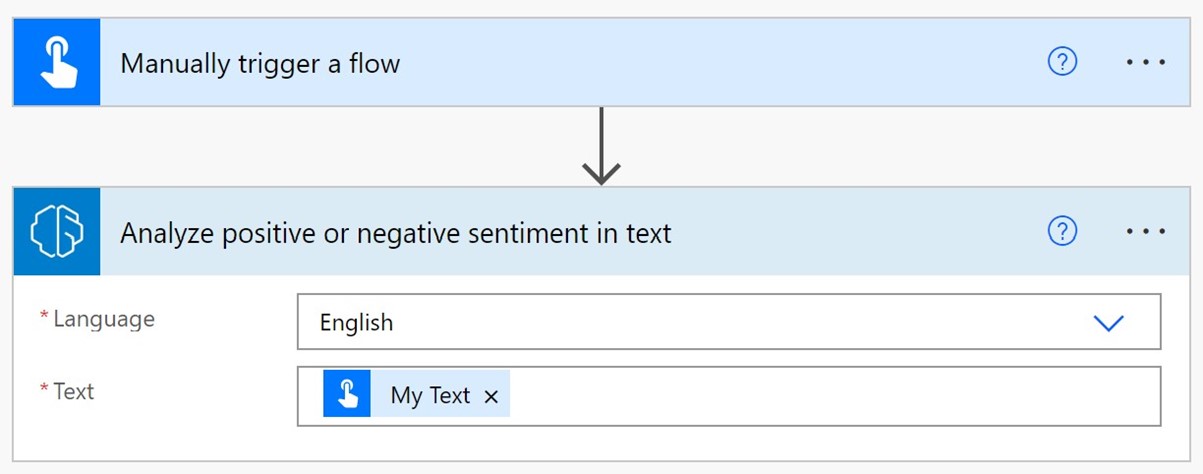 Analyze positive or negative sentiment in text.