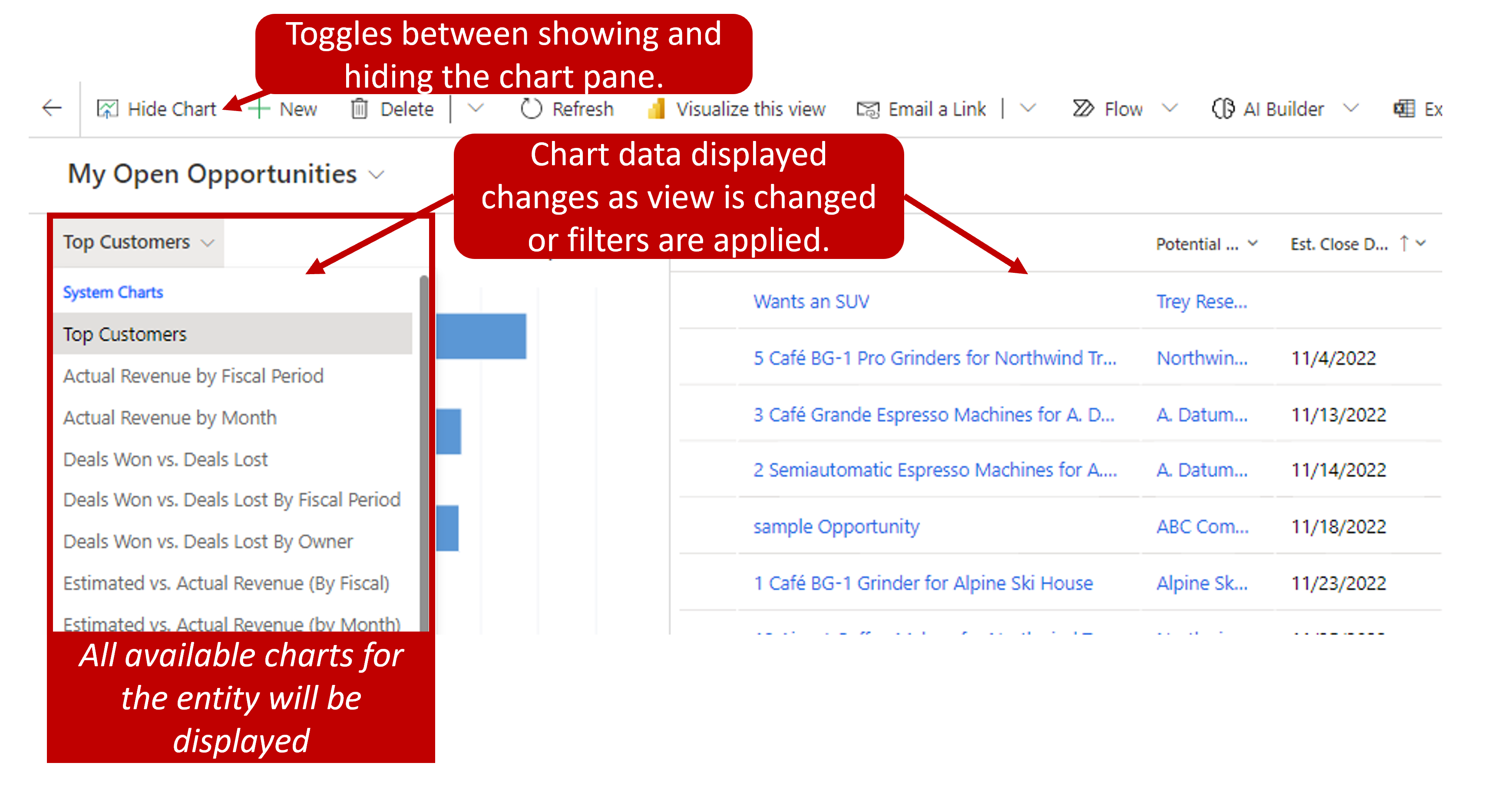 Top Customers chart for the My Open Opportunities view. All available charts for the table display in a list. Chart data displayed changes as view is changed or filters are applied. Hide chart button toggles between showing and hiding the chart pane.