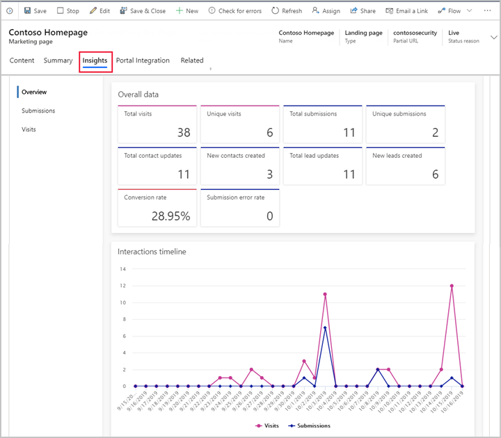 Screenshot of the marketing pages Insights tab.