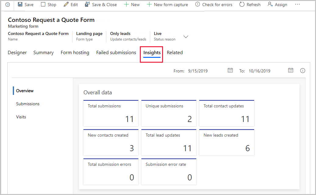 Screenshot of the Marketing forms Insights tab.