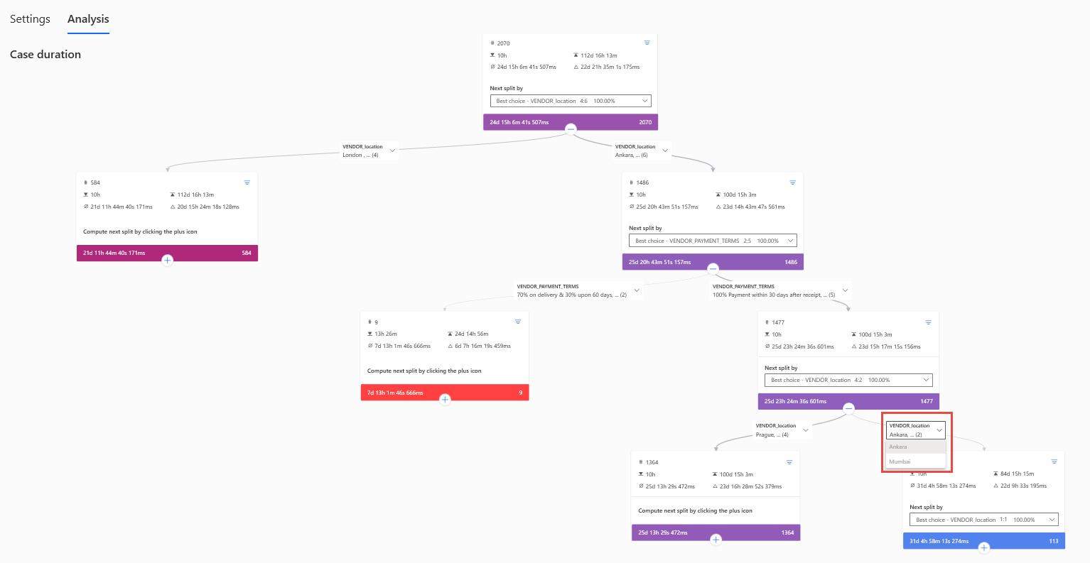 Screenshot of vendor locations.
