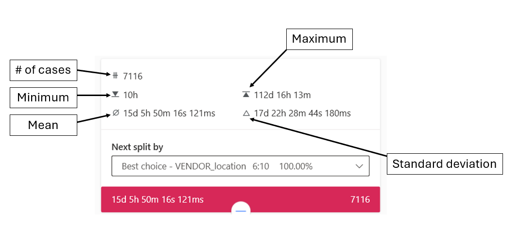 Screenshot of a node with arrows and labels.