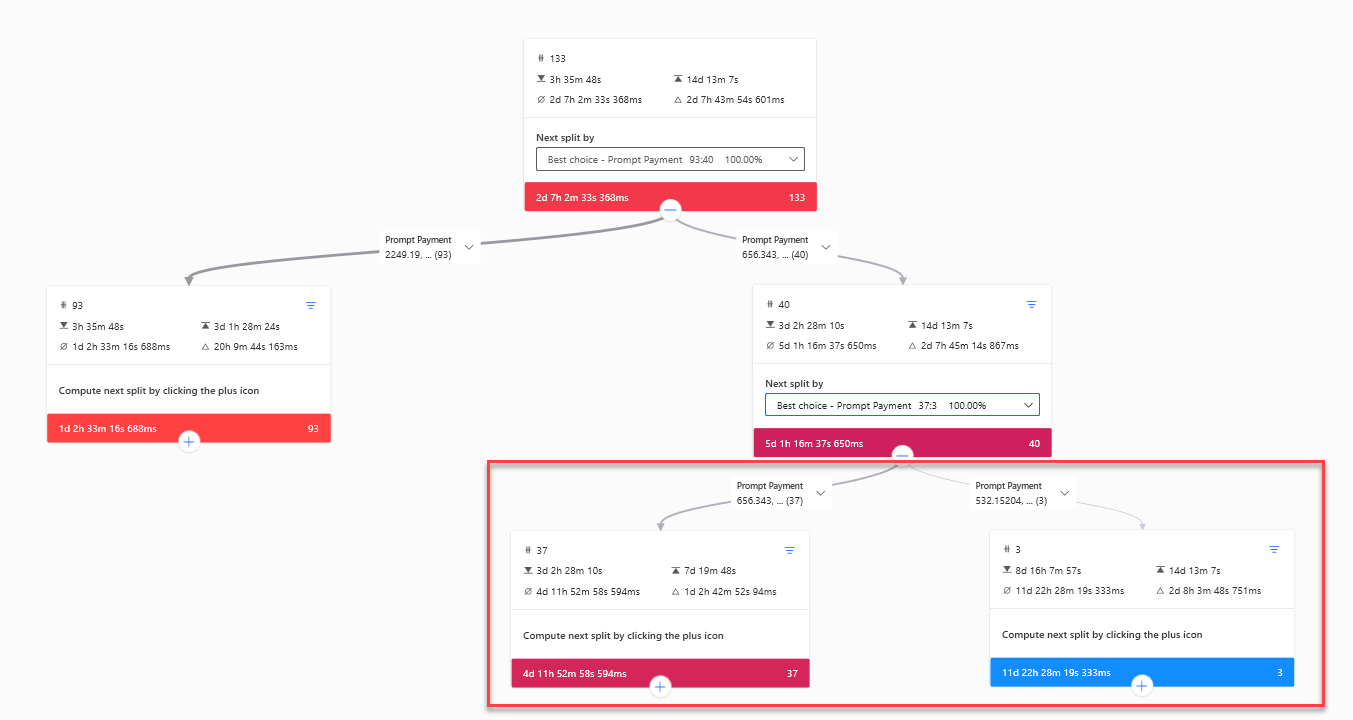 Screenshot of the split diagram.