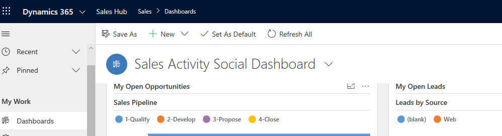 Sales hub application -screenshot shows the Sales Activity Social Dashboard.