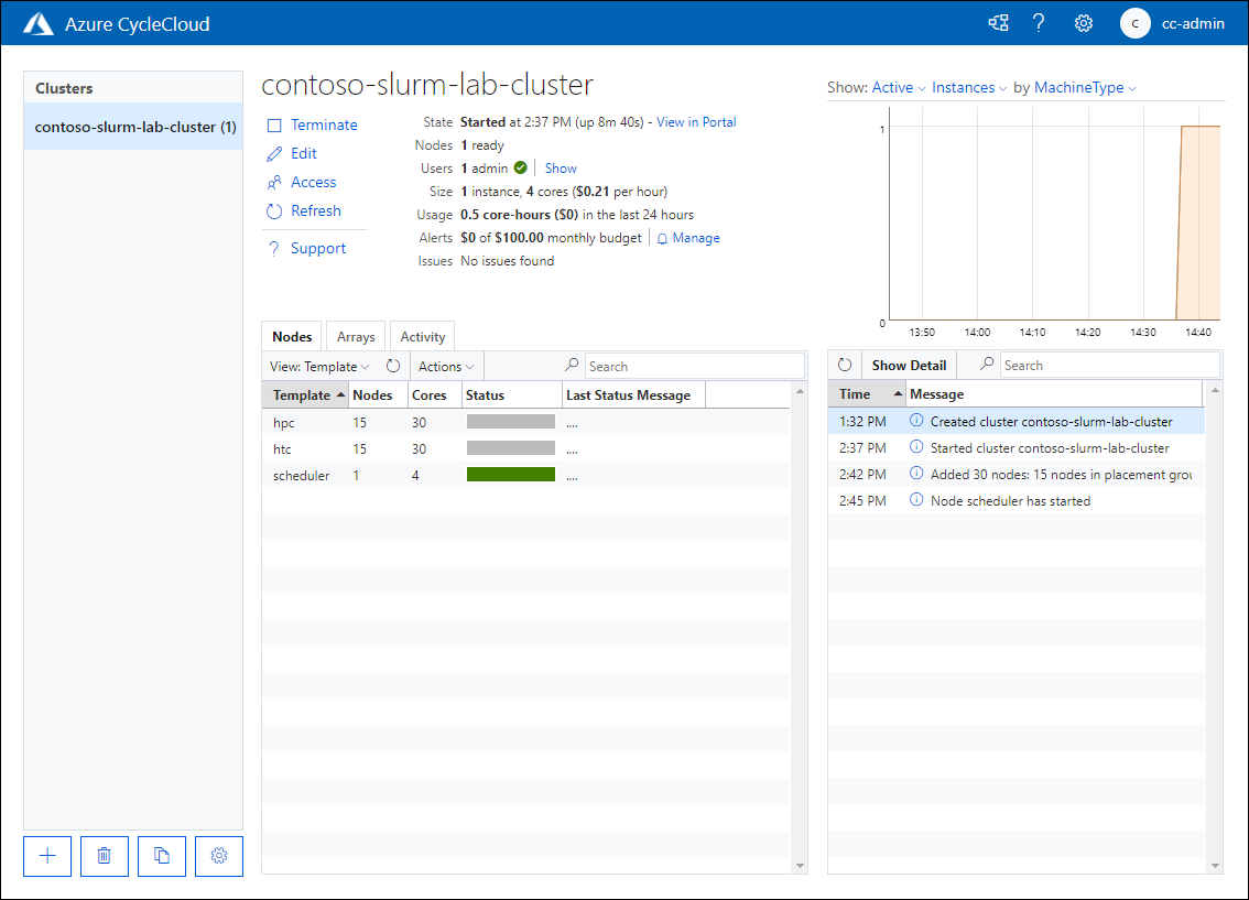 The screenshot depicts the Nodes tab page of contoso-slurm-lab-cluster in the started state in the Azure CycleCloud web application.