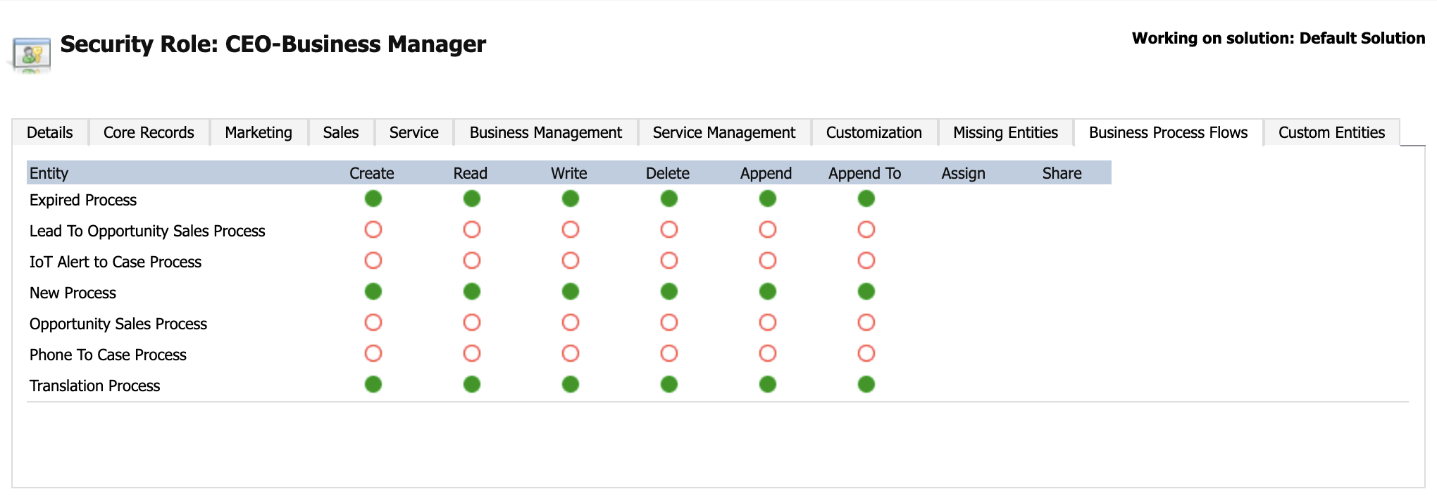 Screenshot of the assign privileges to a business process flow screen.