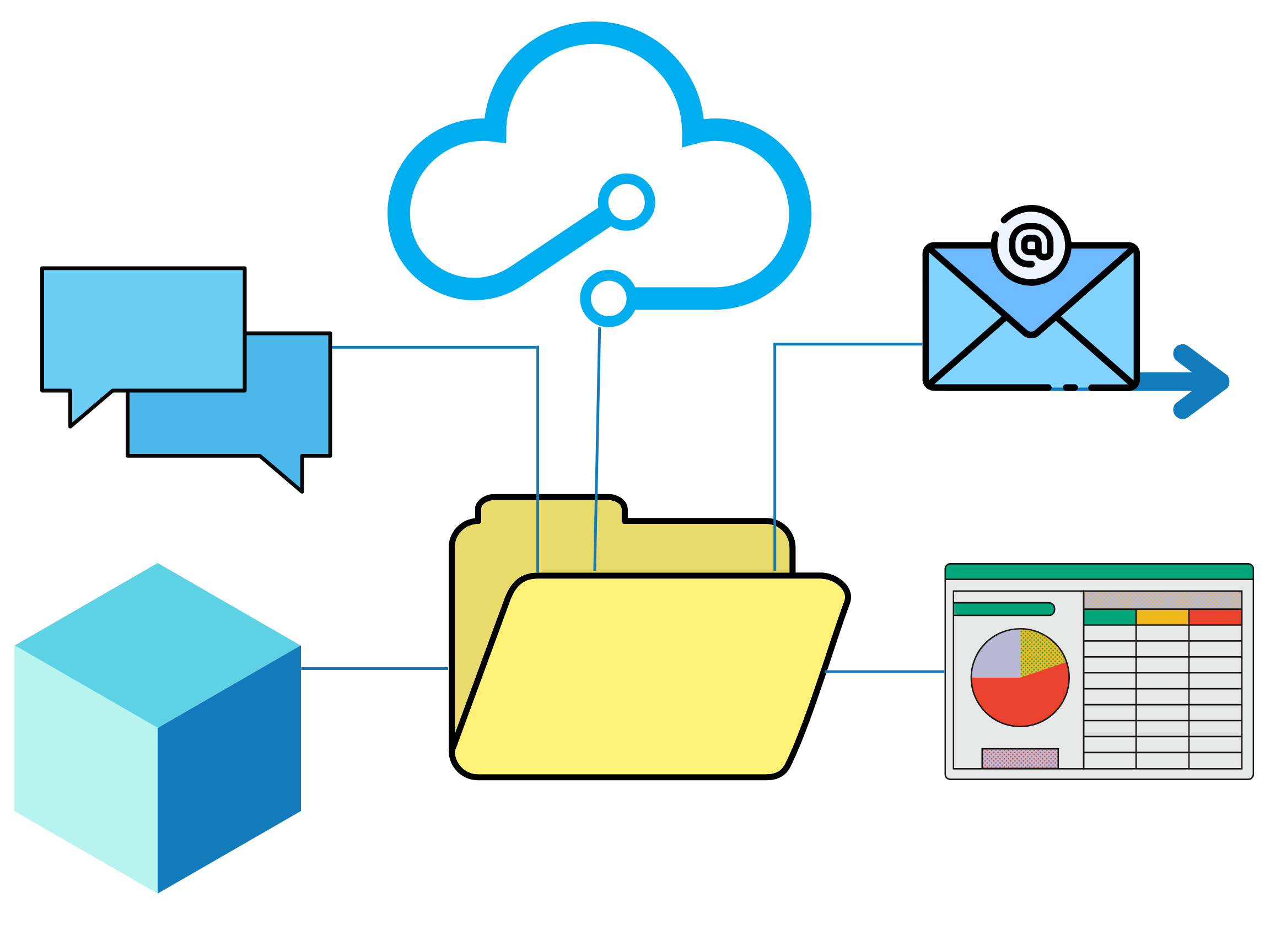 Diagram of flow with cube, comment bubble, cloud, email, and spreadsheet.