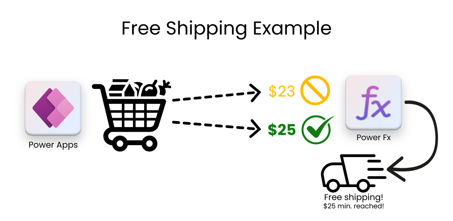 Screenshot of the free shipping example.