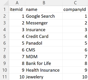 Screenshot of sample data in the YellowSystems Products.csv.