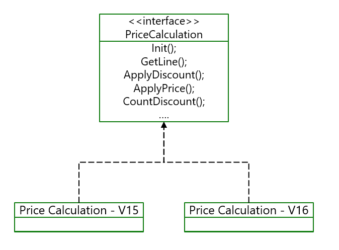 Screenshot of a diagram showing an interface for Price Calculation with version 15 and version 16 variables.