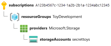 Resource ID for a storage account, split with key/value pair on a separate line.