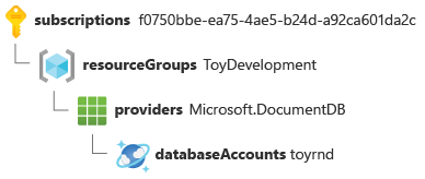 Resource ID for an Azure Cosmos DB account, split with the key-value pair on a separate line.
