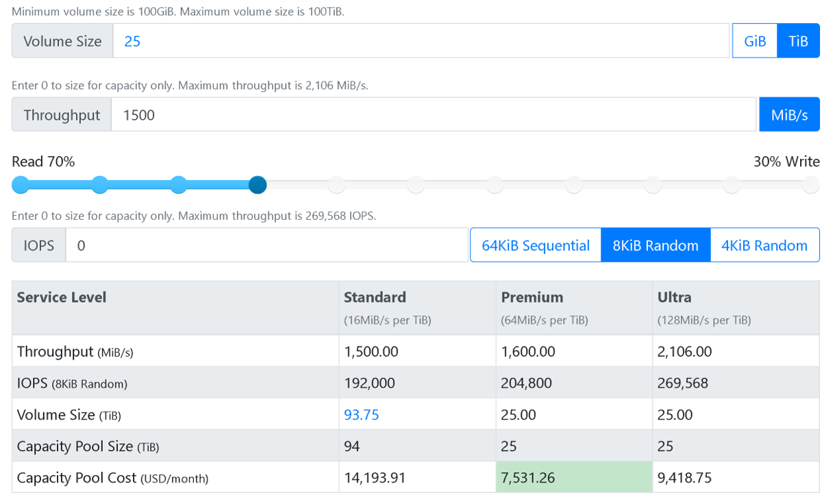 Screenshot of the Azure NetApp Files Performance Calculator when specifying 5,000 MiB/s throughput.
