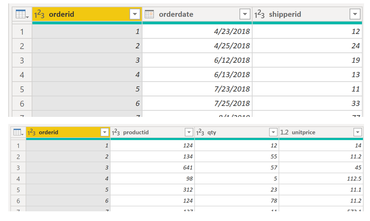 Order and Order Details tables to be merged 