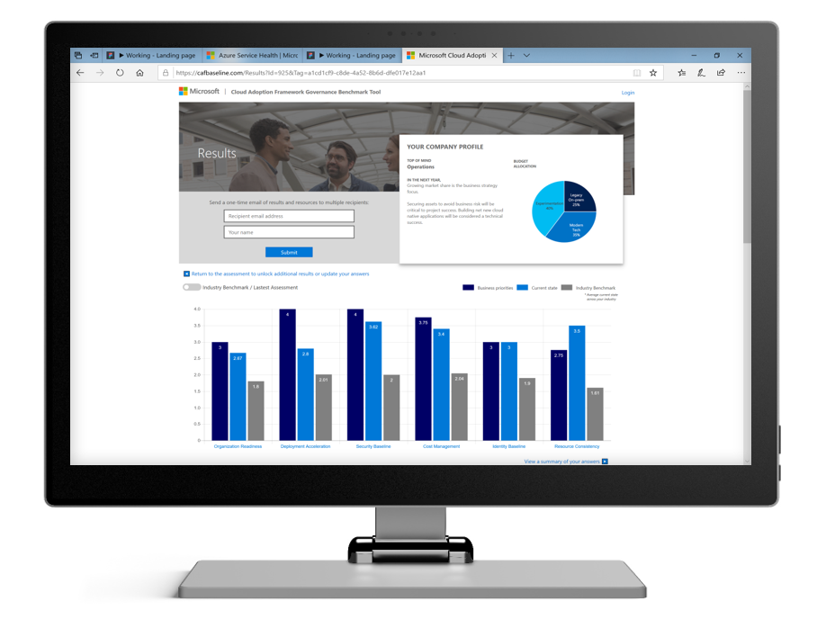 Image of a computer monitor that displays a line chart and a pie chart in a results webpage from the Microsoft Cloud Adoption Framework Governance Benchmark tool.