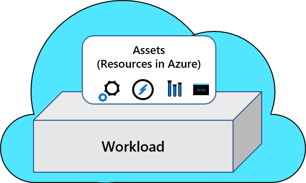 Illustration that shows individual workloads and dependent assets in decentralized operations.