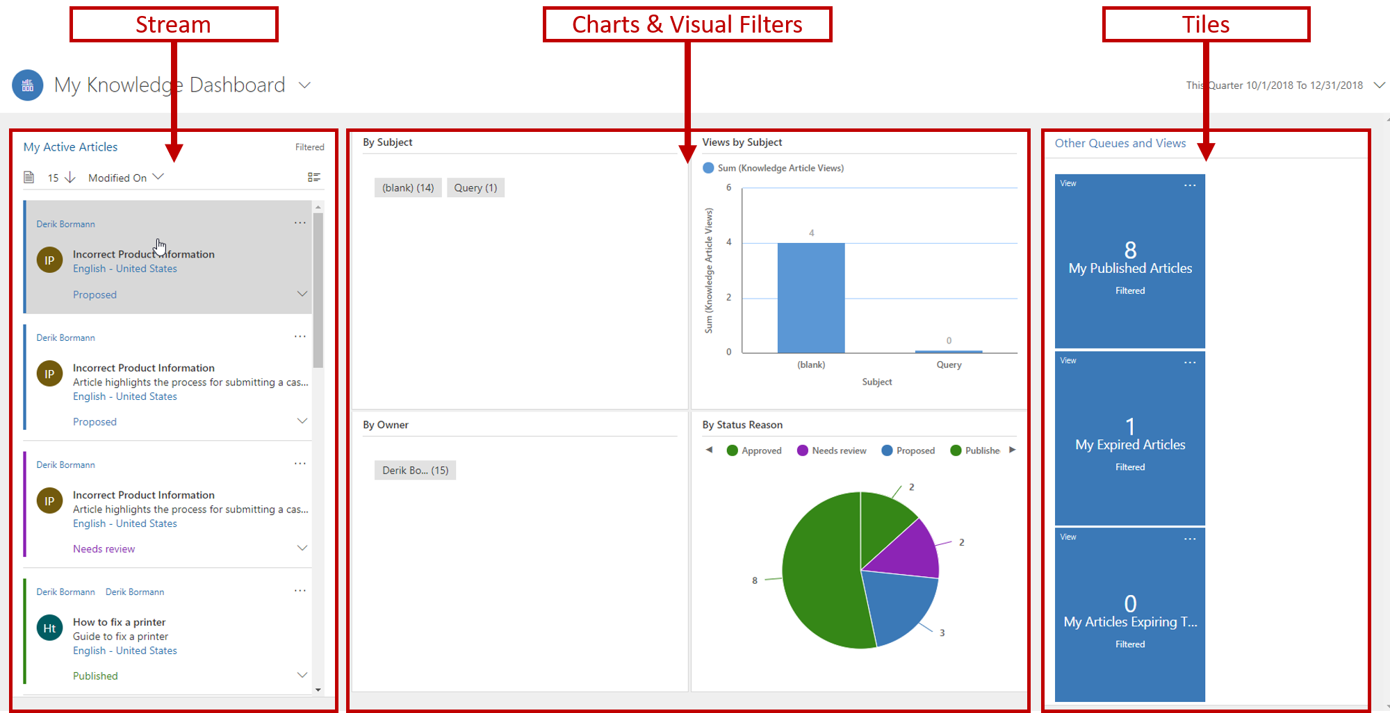 Screenshot of the My Knowledge Dashboard page with sections highlighted.