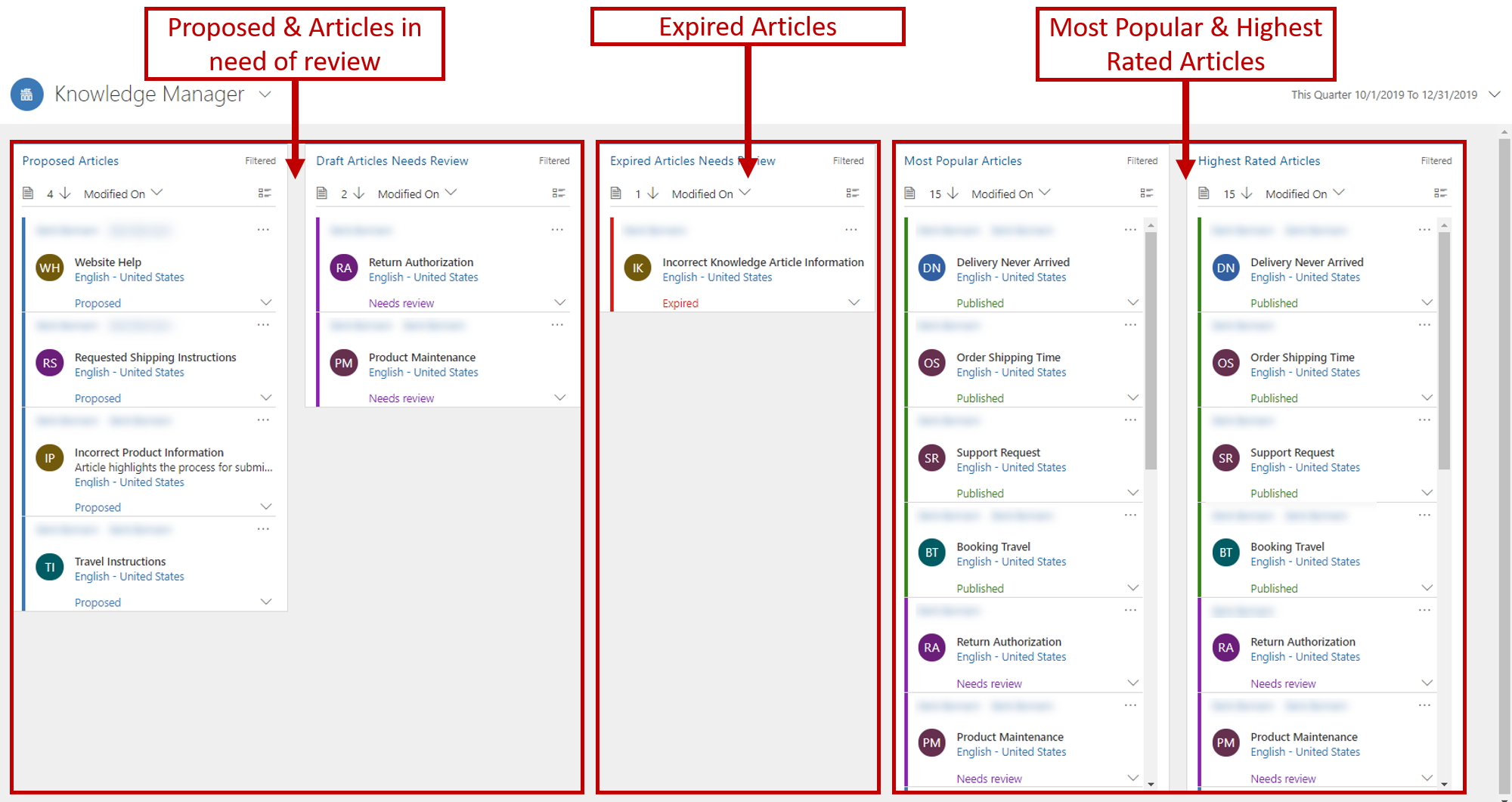 Screenshot of the Knowledge Manager dashboard with sections highlighted.