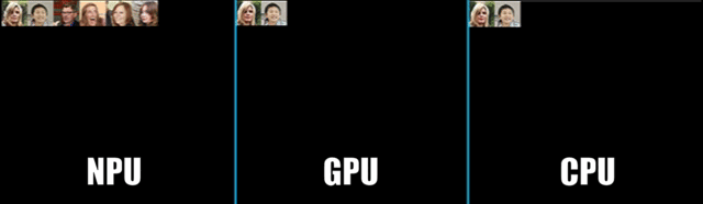 Illustrative comparison of image loading speeds on an NPU, GPU, and CPU.