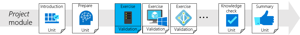 Diagram that shows a basic Microsoft Entra environment.