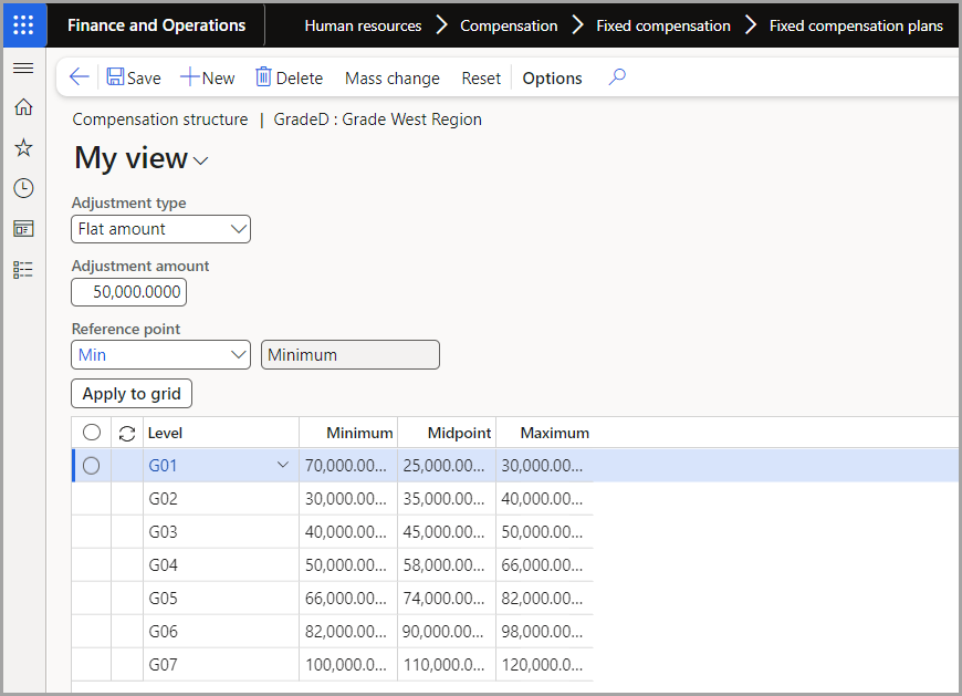 Screenshot of the compensation structure in Human Resources.