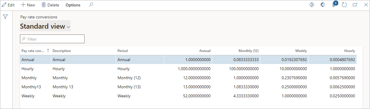 Screenshot of the Human Resources compensation pay rate conversions.