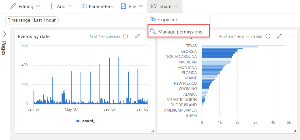 Screenshot of manage permissions in dashboard.