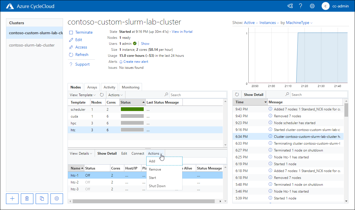 Screenshot of the Actions menu on the contoso-custom-slurm-lab-cluster page in the Azure CycleCloud web application.