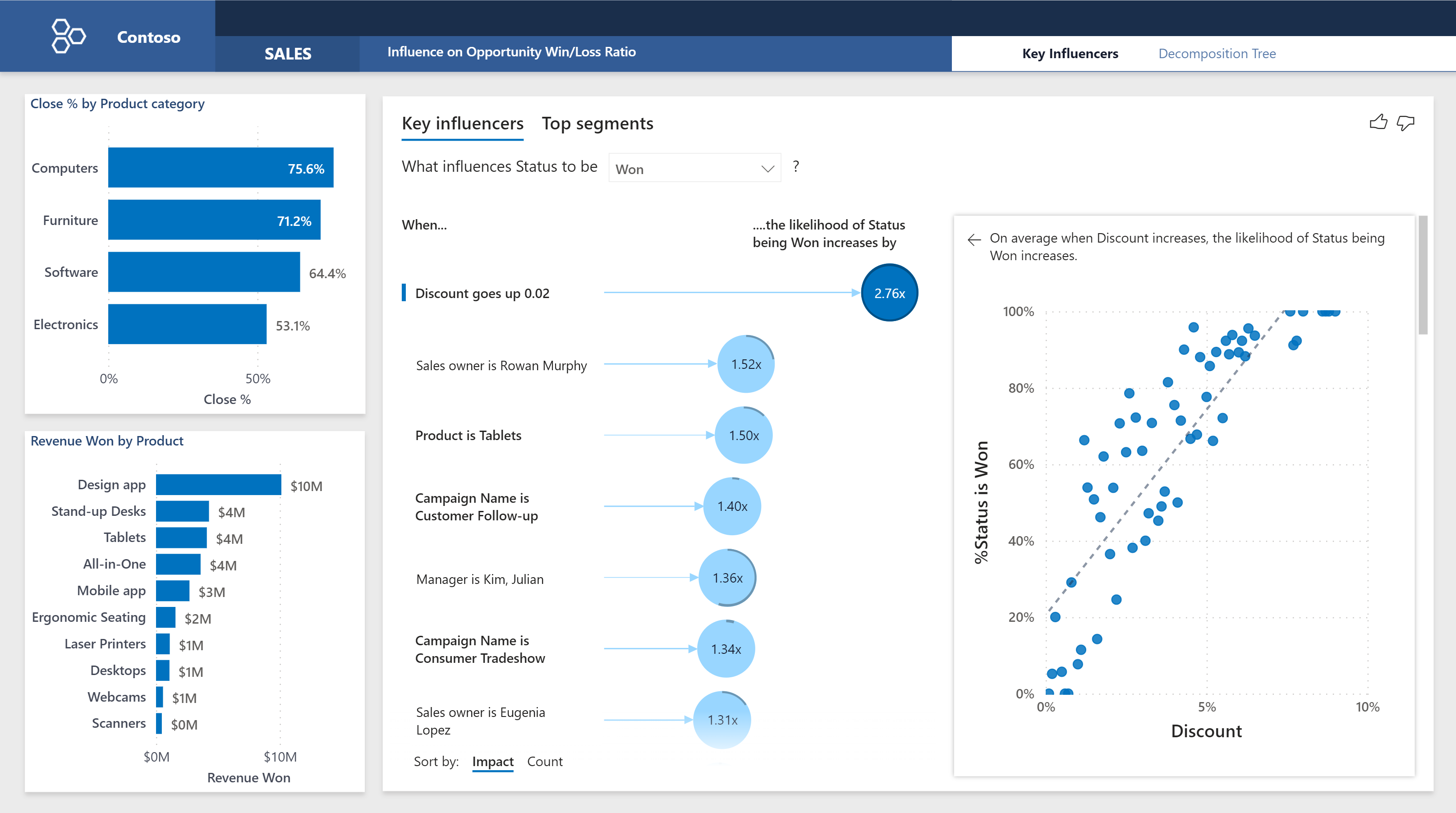 Screenshot of a Key Influencers visual showing factors that drive a specific outcome.