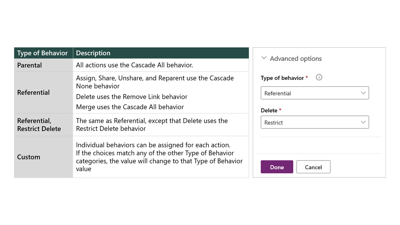 Screenshot showing relationship behaviors in the application.