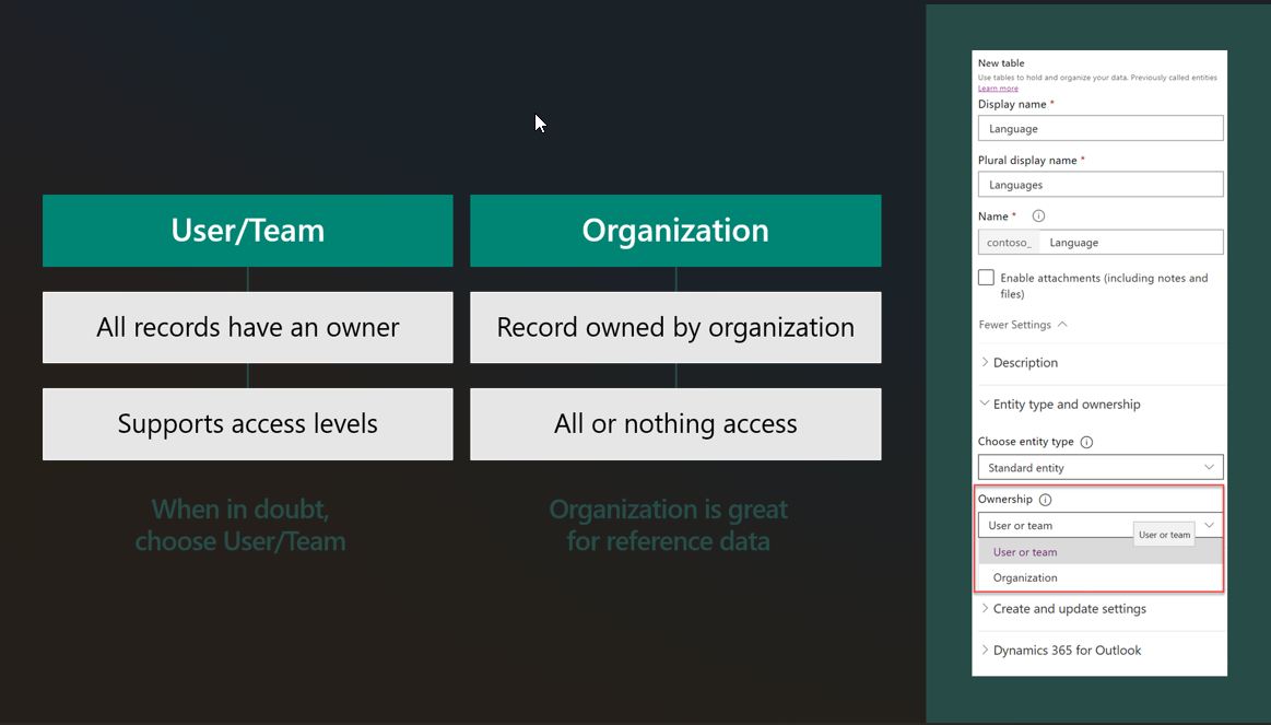 Digram of a table ownership listing with users.