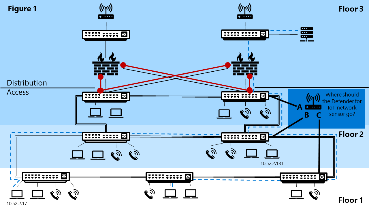 Diagram of a sample network diagram.