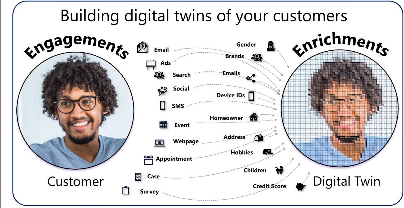 Image showing the concept of a digital twin.