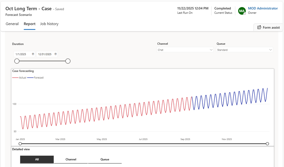 Screenshot that displays a forecast report based on a long term forecast.