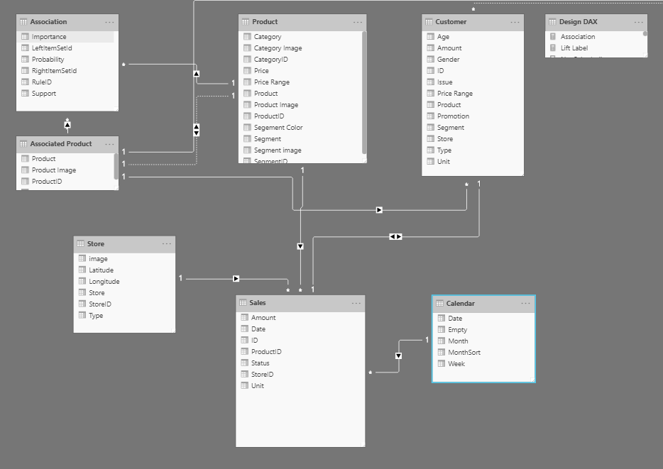 Screenshot of the example data model with many relationships.
