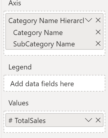 Screenshot of the Category Name Hierarchy in the Axis field, and TotalSales in the Values field.