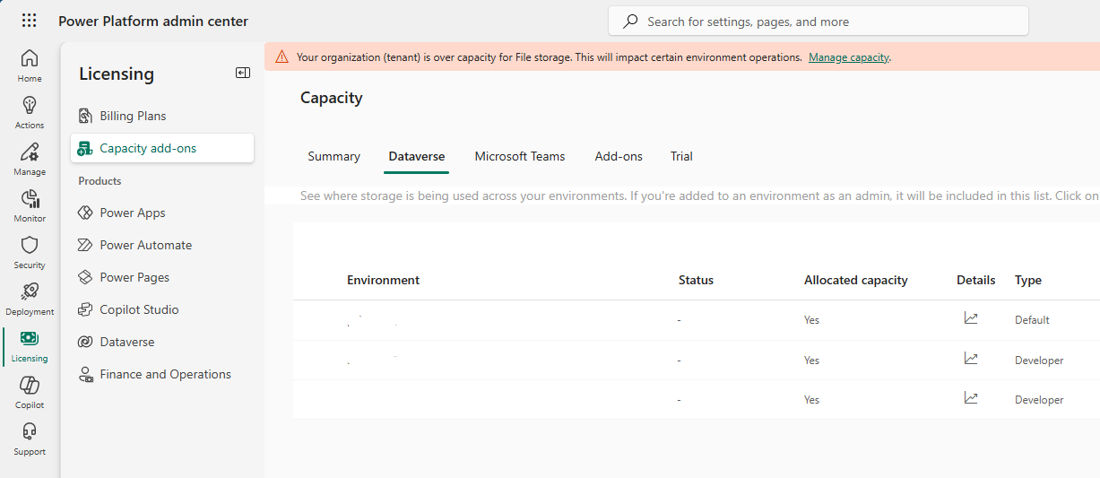 Screenshot of the storage usage displayed on the Power Platform Admin Center within the Resources, Capacity, Dataverse.