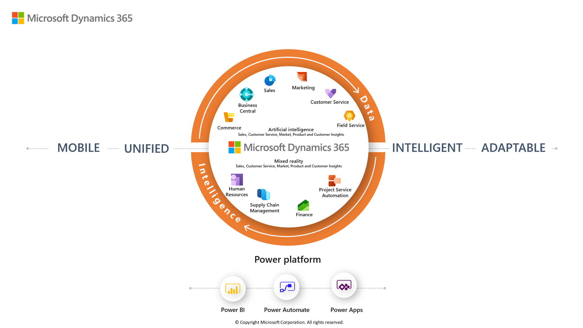 Screenshot of a graphic showing Microsoft business applications.